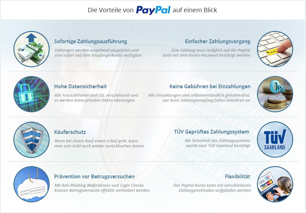 Paypal bietet dem Benutzer viele Vorteile die wir in dieser Grafik zusammengefasst haben