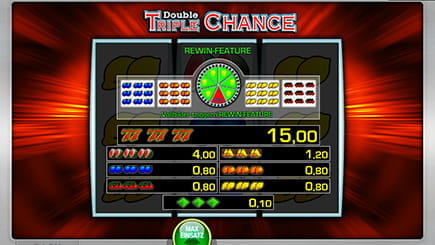 Das Rewin Feature bietet erhoehte Auszahlungen als die normalen Auszahlungsraten