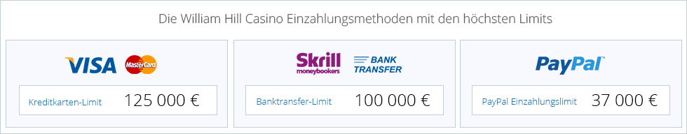 Für das Spielen um hohe Limits sollte man auch die passende Einzahlungsmethode wählen