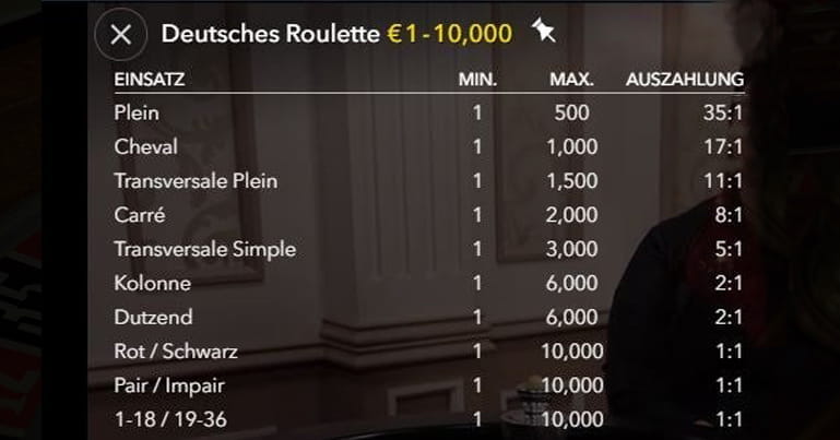 Die Setzlimits für die einzelnen Roulette Wetten an einem Live Spieltisch.