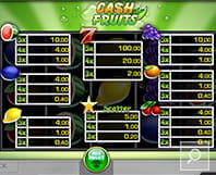 Cash Fruits gehört zur Kategorie der Früchte Slots