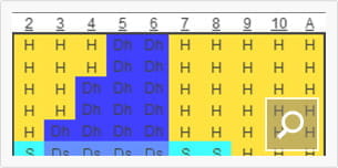 Das Bild zeigt eine Blackjack Strategie Tabelle.