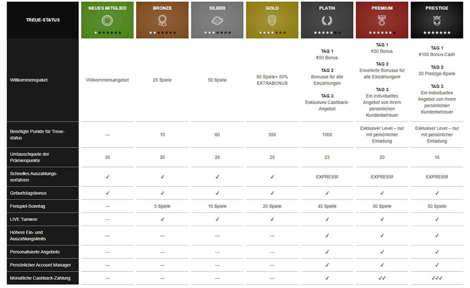 Das VIP Programm im Play Club.